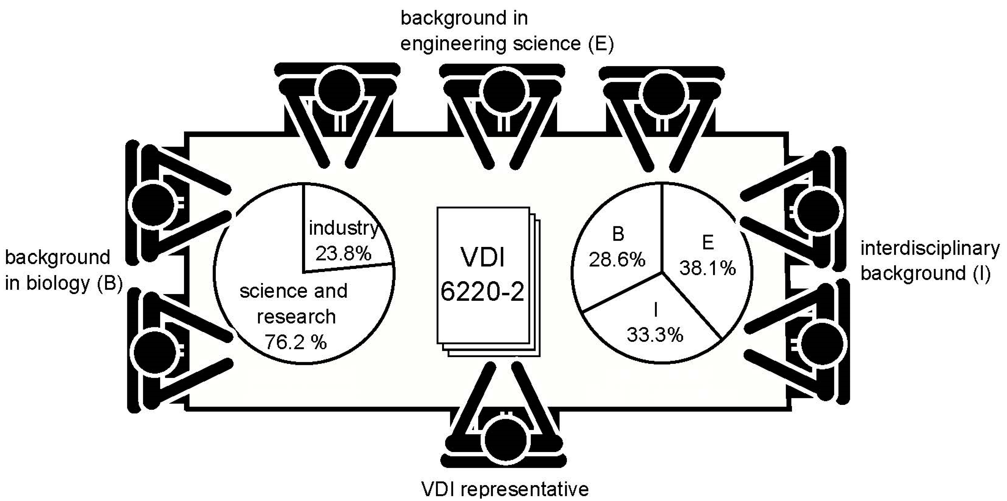 ISBE_VDI_Biomimetics_ICG_Fig_2.png